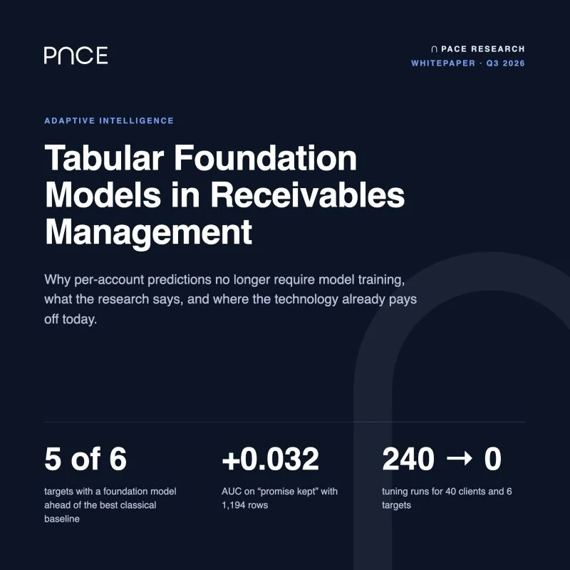 Whitepaper cover "Tabular Foundation Models in Receivables Management", Q3 2026: 5 of 6 targets ahead of the best classical baseline, +0.032 AUC on "promise kept" with 1,194 rows, 240 to 0 tuning runs for 40 clients and 6 targets