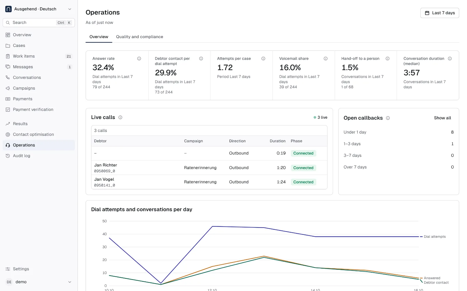 Pace dashboard, Operations: answer rate, contacts per dial attempt, live calls and open callbacks