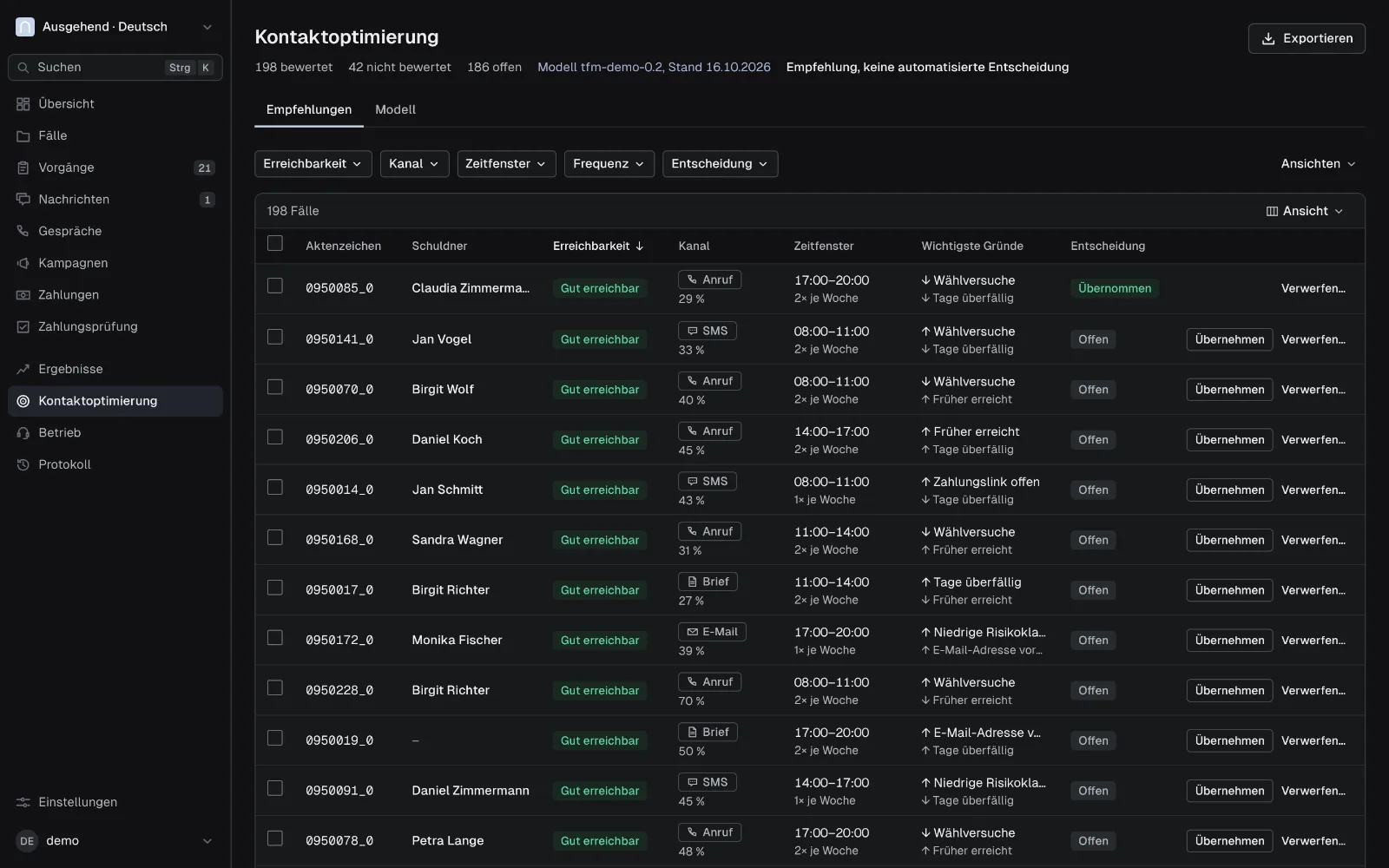 Pace-Dashboard, Kontaktoptimierung: je Fall Erreichbarkeit, empfohlener Kanal, Zeitfenster und die wichtigsten Gründe, als Empfehlung zum Übernehmen oder Verwerfen
