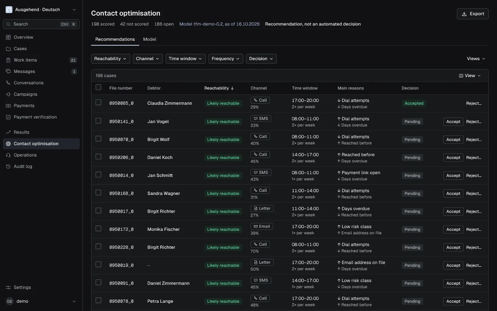 Pace dashboard, Contact optimisation: per case reachability, recommended channel, time window and the main reasons, as a recommendation to accept or discard